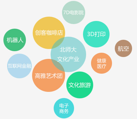 赛云九洲,创业,创业大学,创业教育,创业项目