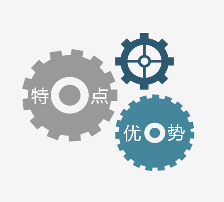 赛云九洲,创业,创业大学,创业教育,特点优势